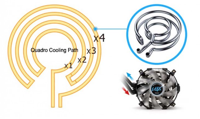 Zalman Reserator 3 MAX radiator tube configuration