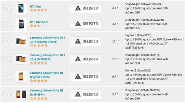 3dmark-delisted
