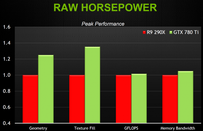 780ti-horsepower