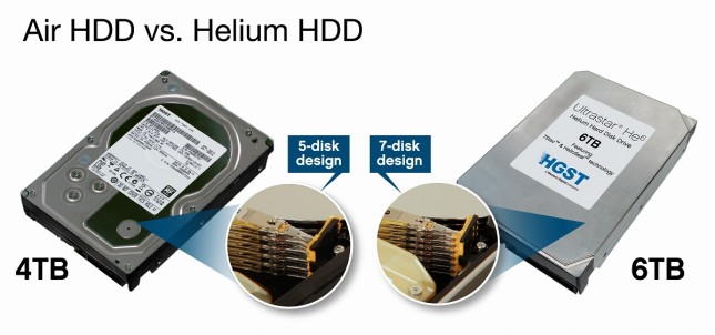 AirHDD_vs_HeliumHDD