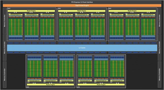 NVIDIA GK110 Block Diagram