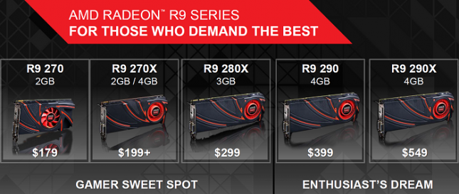 AMD R9 Series Lineup