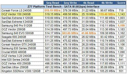 AS-SSD Grid