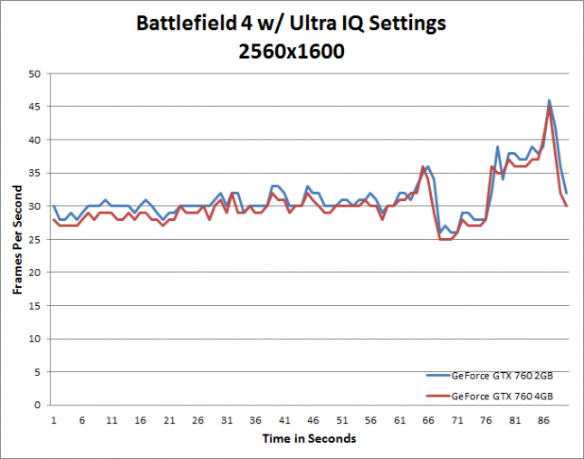 Battlefield 4 2560x1600