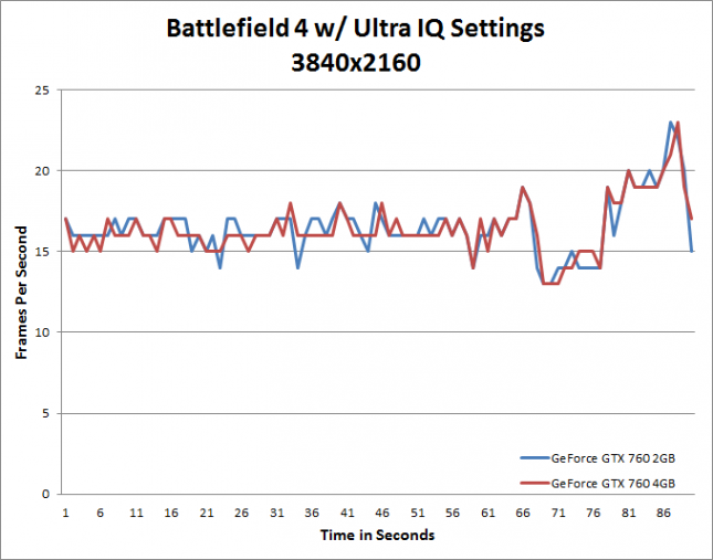 bf4-38