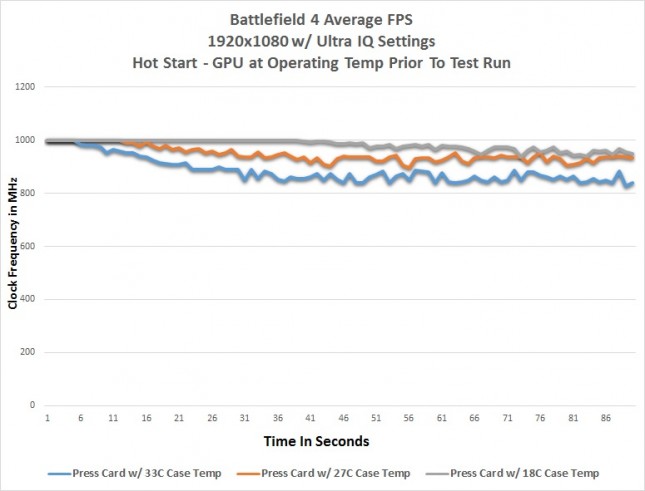 bf4-press-hot-clocks