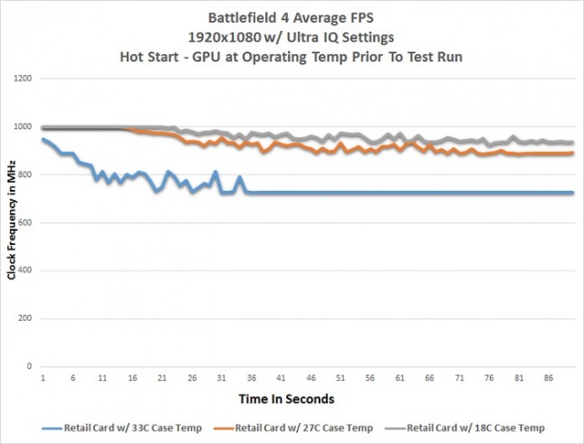 bf4-retail-hot-clocks