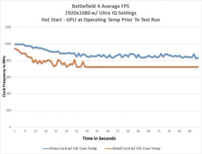 bf4-versus-hot-clocks