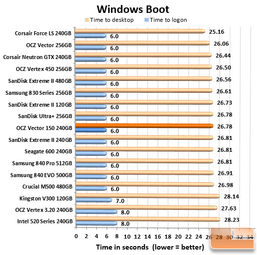 Boot Chart