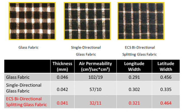 ecs-triple-density