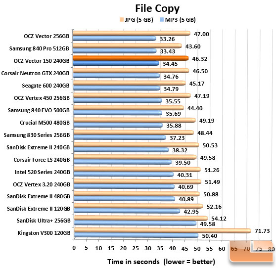 Filecopy Chart