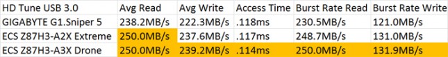 HD Tune 5.5 SuperSpeed USB 3.0 Benchmark Results