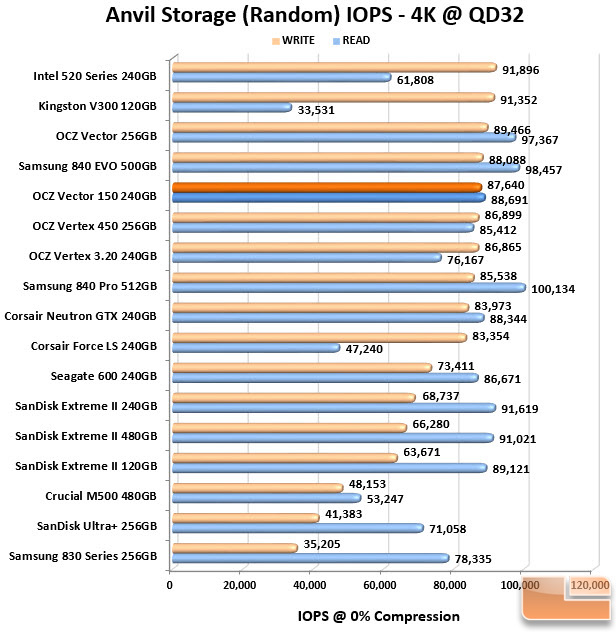 IOPS Chart