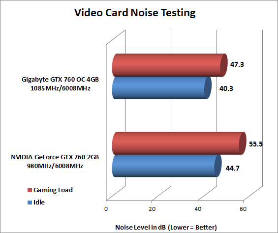 noise-testing