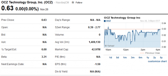 ocz-stock-halt