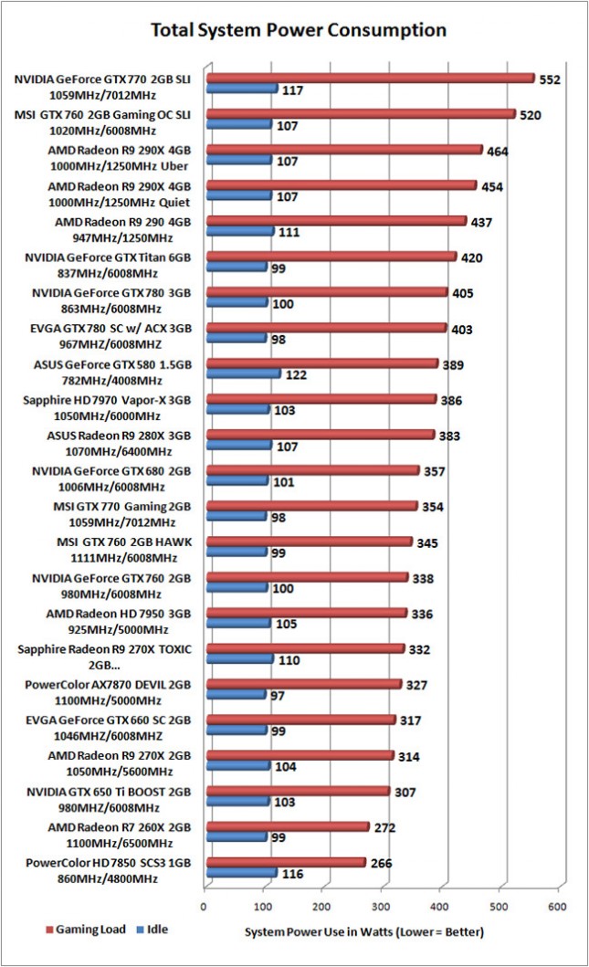 power-consumption