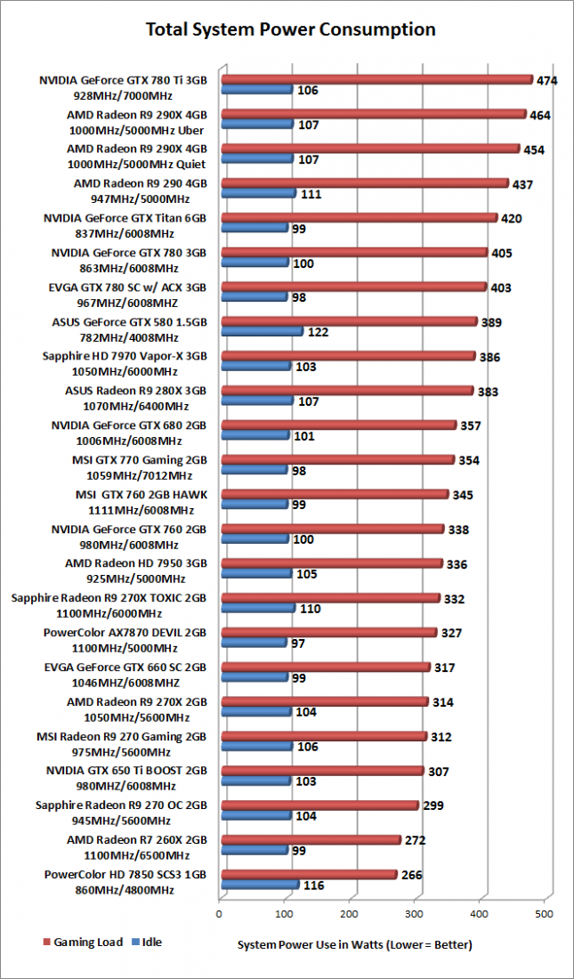 power-consumption