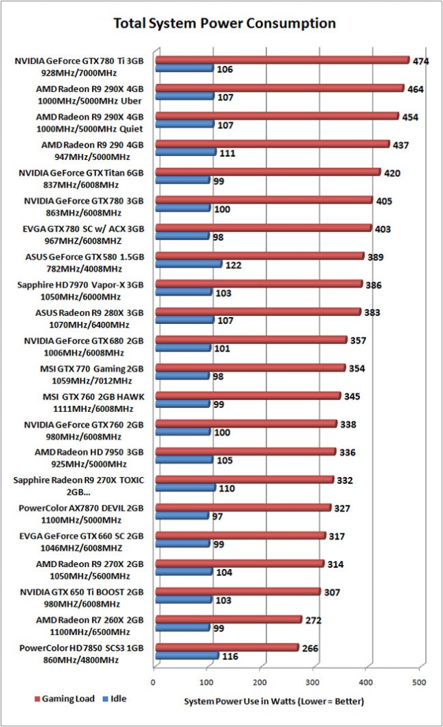 power-consumption