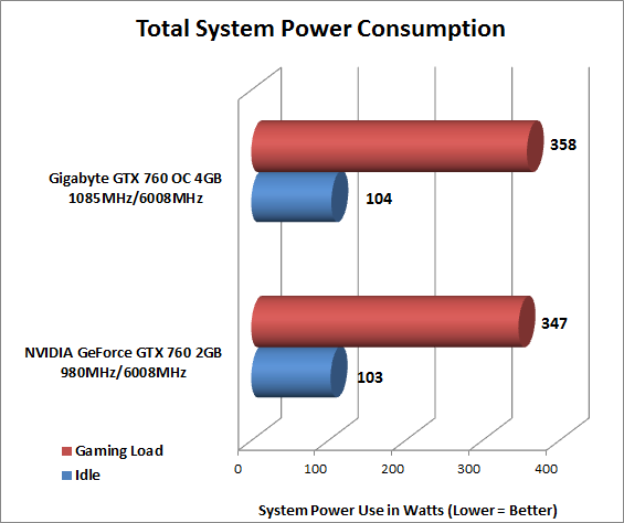 power-consumption