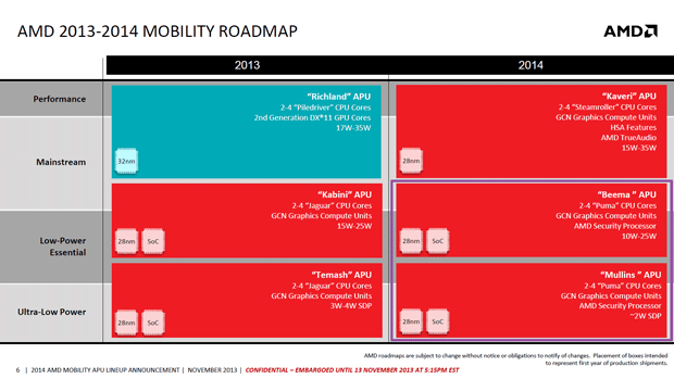 roadmap