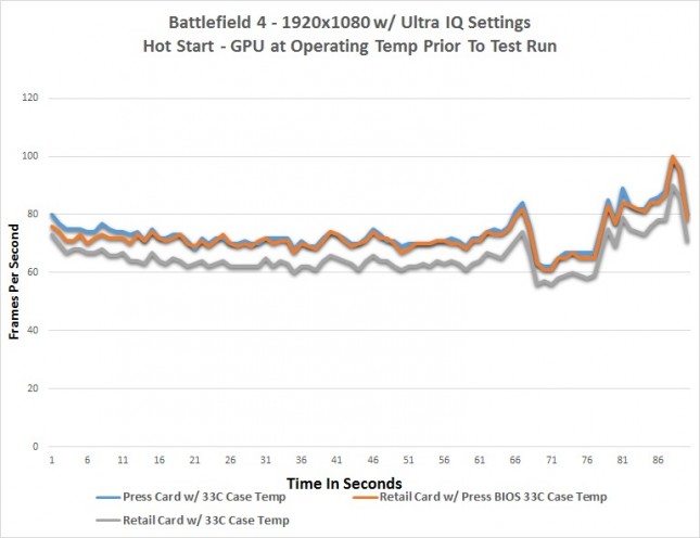 same-bios-FPS