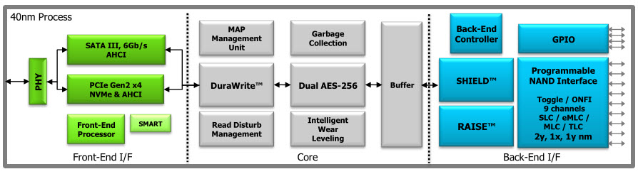 sf3700 architecture