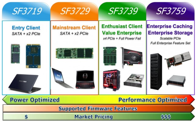 sf3700 Applications