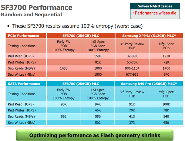 sf3700-performance