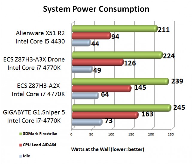 System Power Consumption