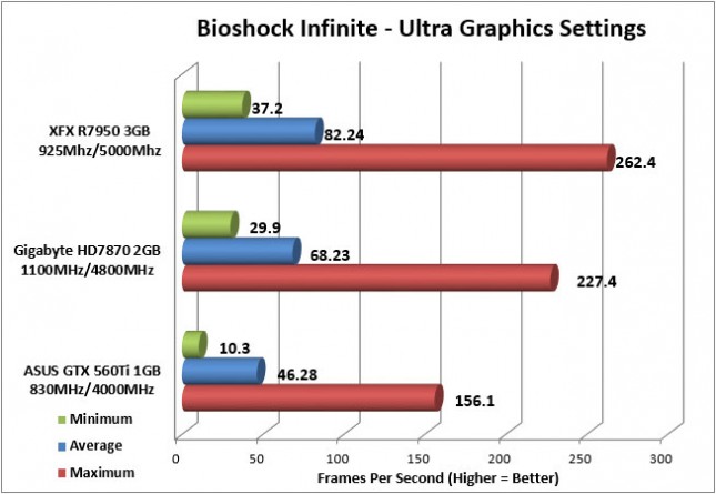 7950 Bioshock Infinite