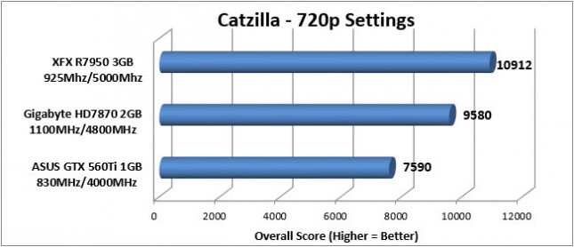 7950 Catzilla