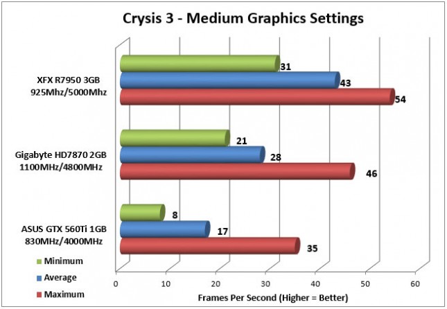 7950 Crysis 3