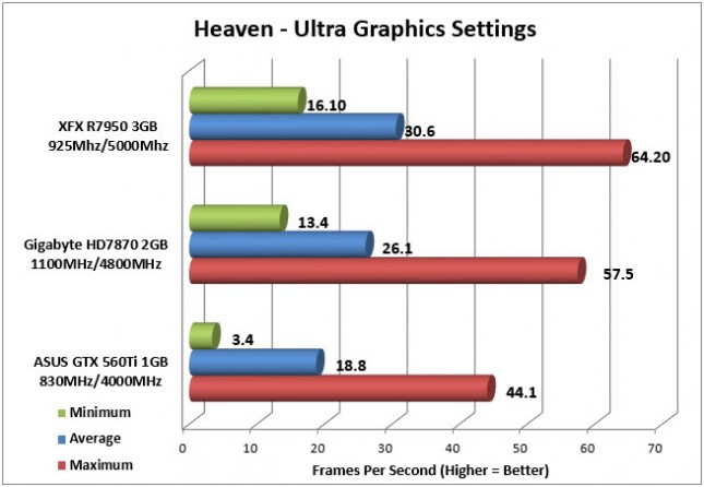 7950 Heaven FPS