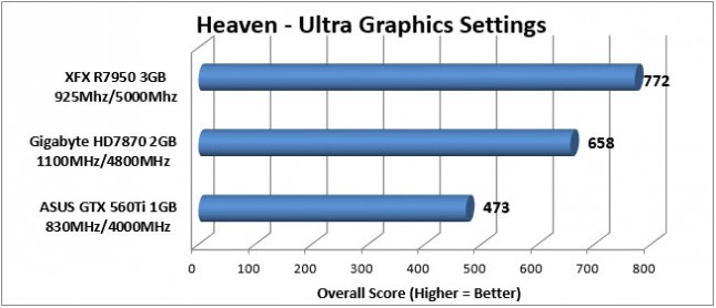 7950 Heaven Scores