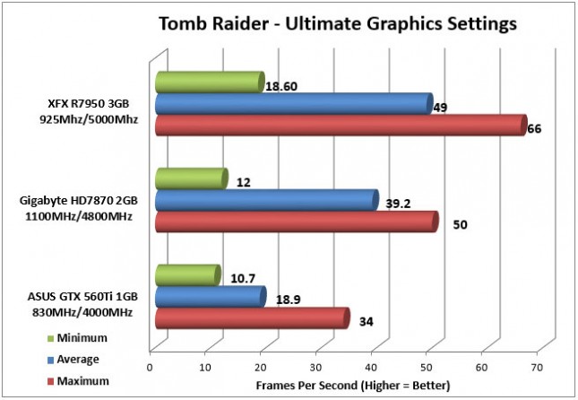 7950 Tomb Raider