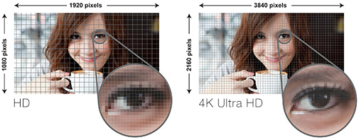 HD versus 4K