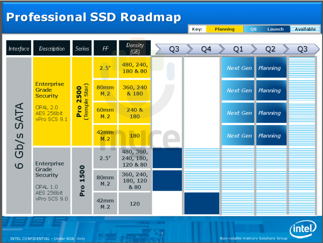 Intel-SSD-Roadmap-5