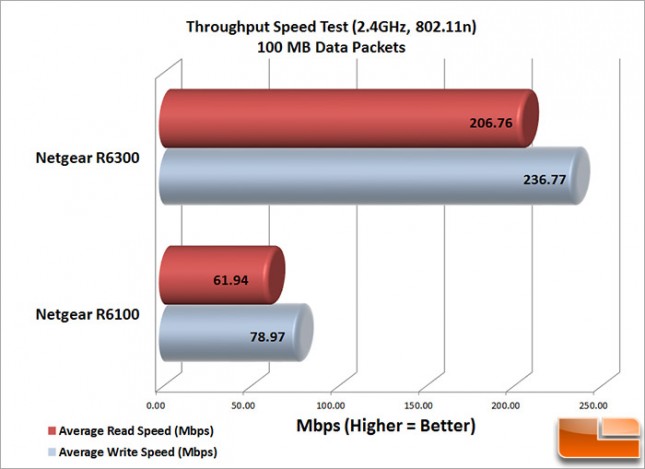 R6100_24-100mb