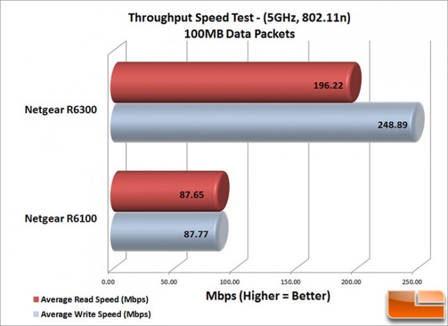 R6100_50-100mb