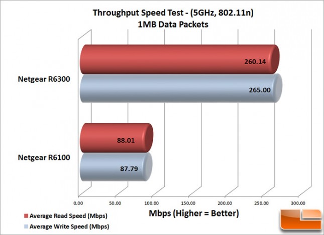 R6100_50-1mb