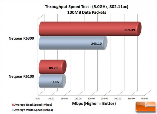 R6100_AC-100