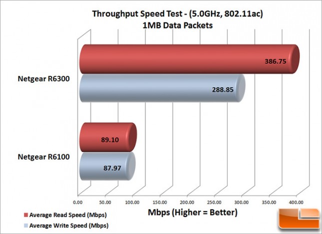 R6100_AC-1mb