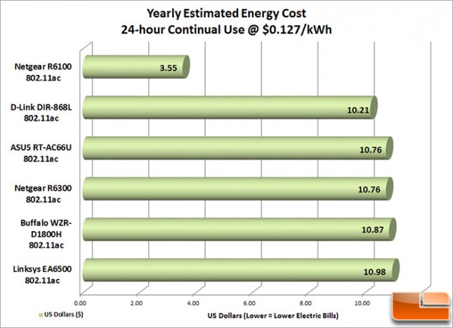 R6100_AC_Energy_Cost