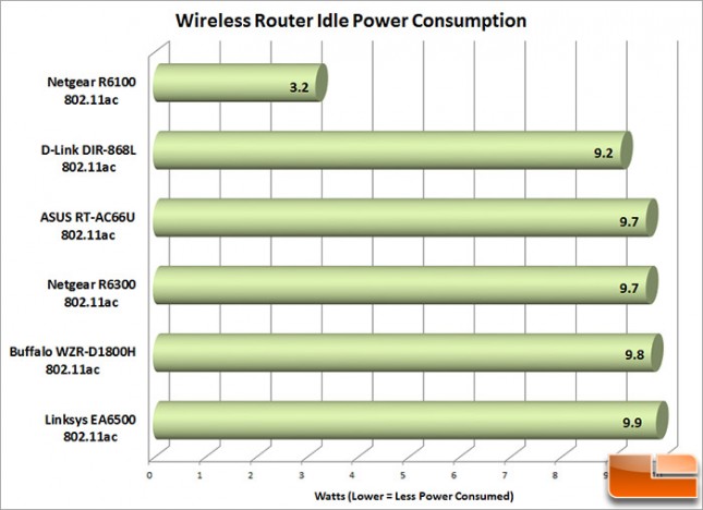 R6100_AC_Power-Consumption