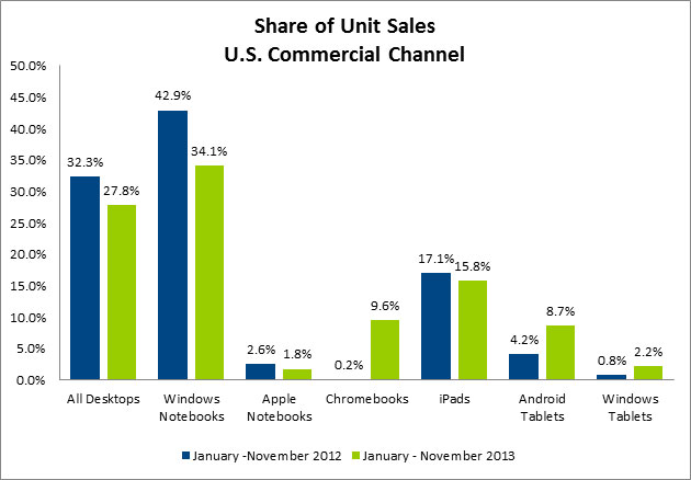 Share-of-Unit-Slaes-US-Comm-Channel