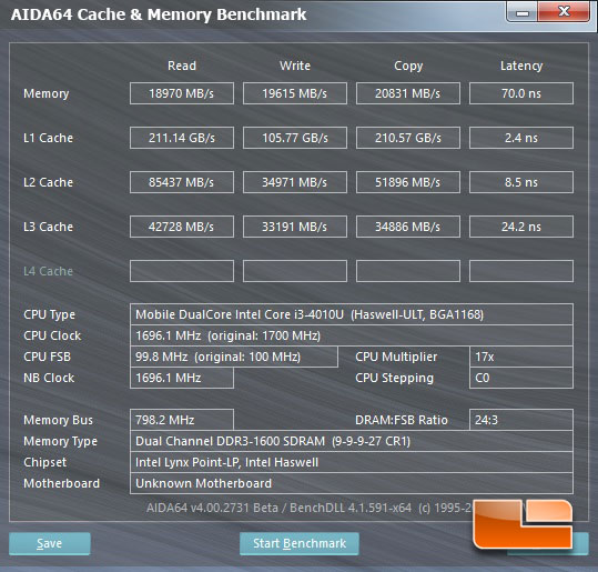 AIDA 64 Memory Latency Benchmark Results