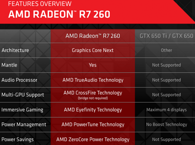 amd-260-feartures