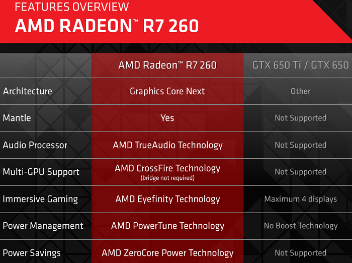 how to accept opengl 4.3 amd