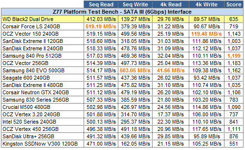 AS-SSD Grid