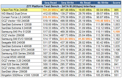 AS-SSD Grid